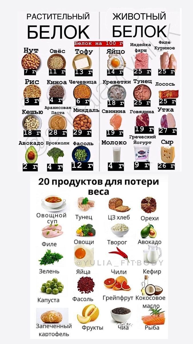 Что надо знать, о том, что стоит кушать) 