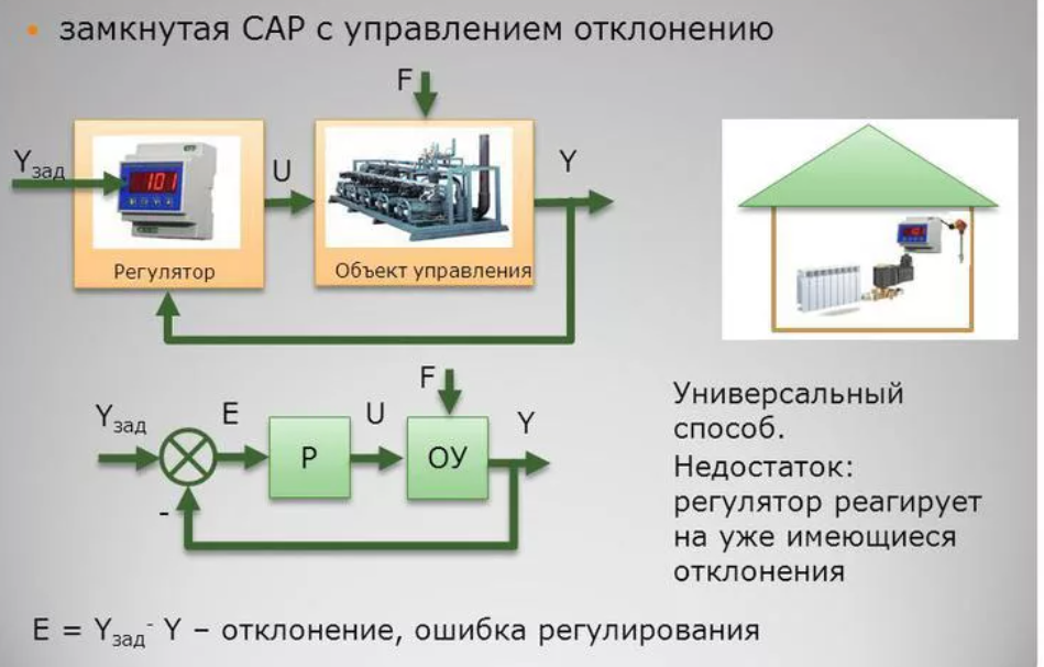 Автоматика примеры