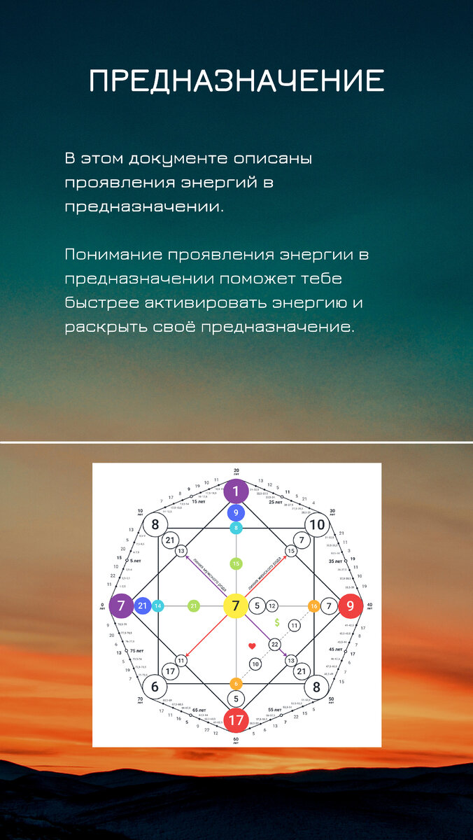 4 предназначение в матрице. Матрица судьбы партнер. Матрица судьбы натальи ладини 17. 4 предназначение в матрице. Зоны в матрице судьбы.