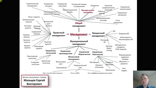 Менеджмент в архитектуре. Основы методики управления архитектурным проектом - ку