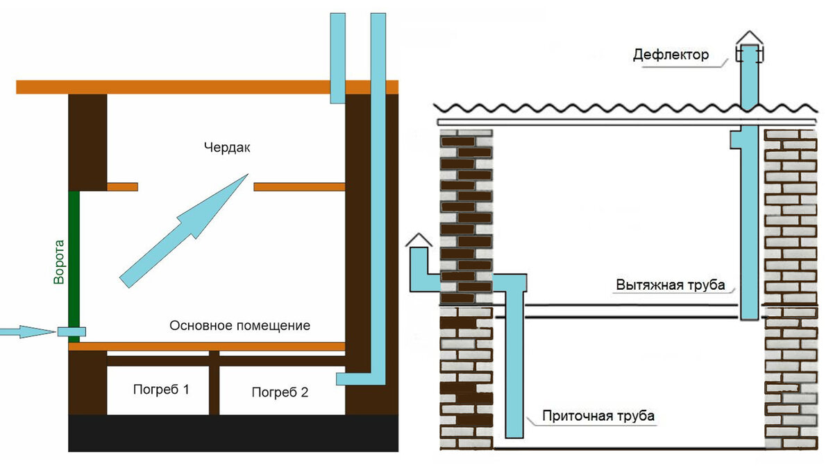 Вентиляция подвала в гараже схема (154 фото)