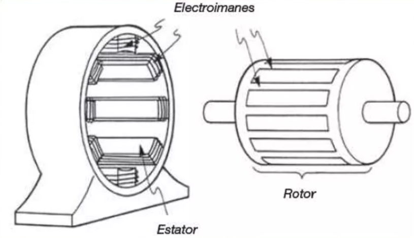 Статор и ротор