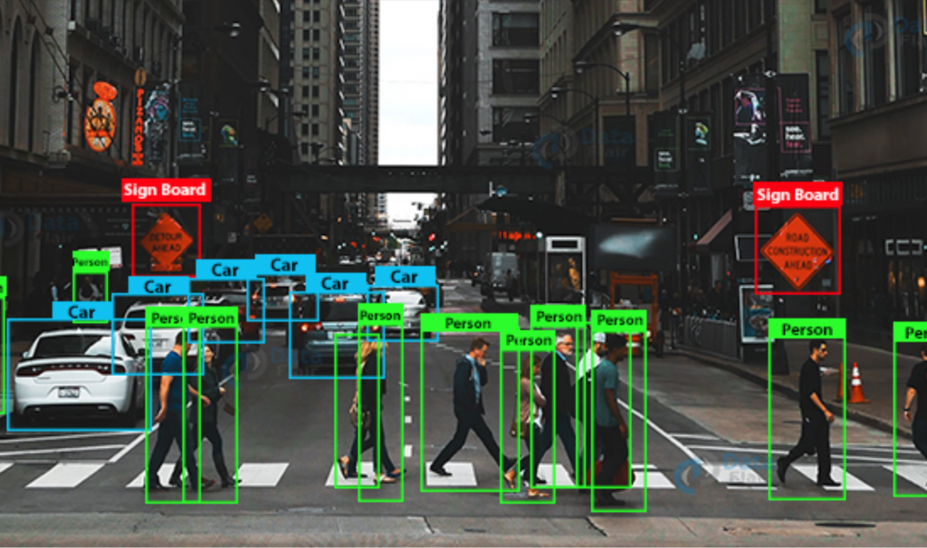 Computer vision is. Segmentation Computer Vision. Компьютерное зрение. Компьютерное зрение в торговле. Компьютерное зрение распознавание.