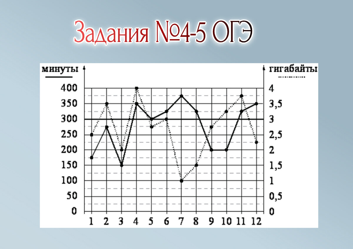 Практическая задача "Тарифы"