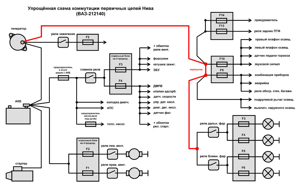 Схема блока предохранителей нива