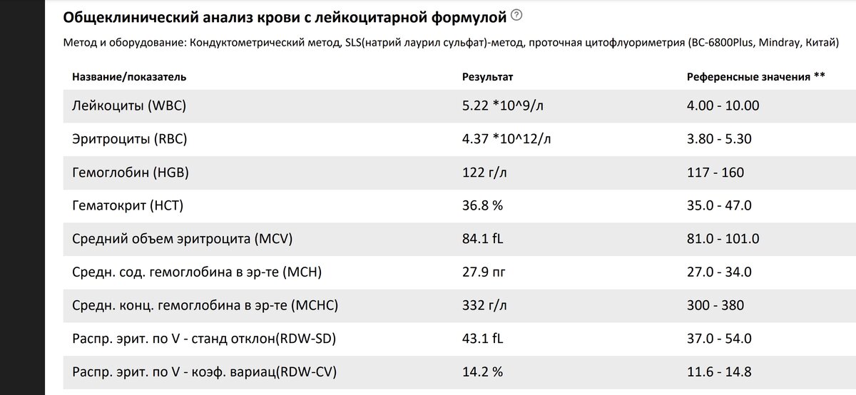Пришли анализы