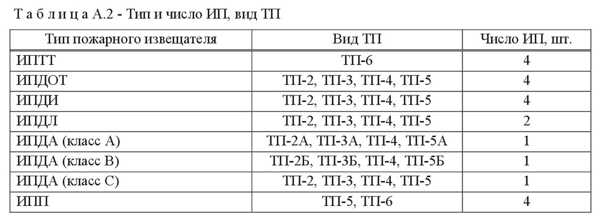 Нормы п. Схема архивохранилища в соответствии с нормативами.