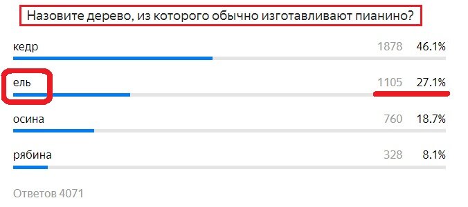 Вопрос с прошлого теста. Правильный ответ- Ель