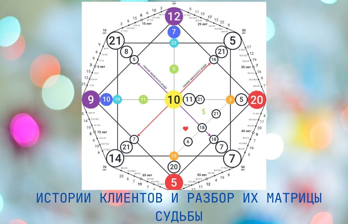 16 аркан в матрице