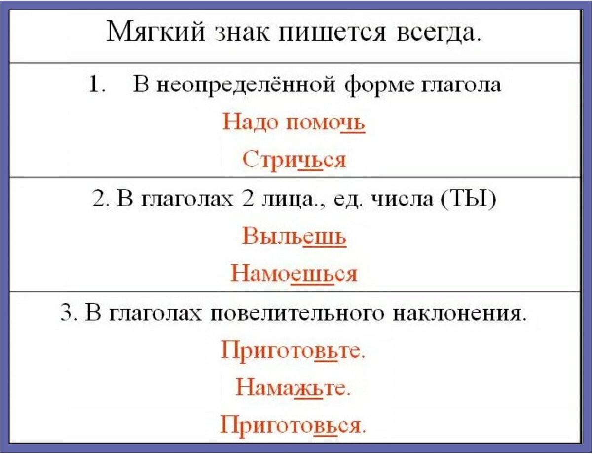 Глаголы без мягкого знака примеры. Правописание мягкого знака в глаголах. Правило ь в глаголах.