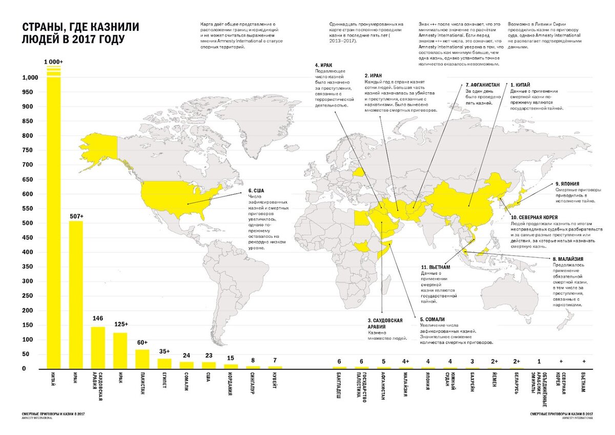 В какой стране есть смертная казнь 2024. Смертная казнь в мире карта. Смертная казнь в мире статистика 2020. Государства где разрешена смертная казнь. Карта стран где есть смертная казнь.