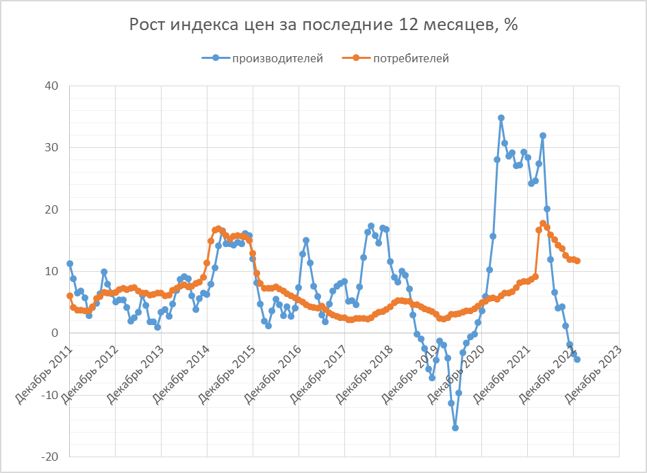 Форума индекса потребительских цен. Индекс потребительских цен январь 2023. Индекс потребительских цен январь 2023. Индекс потребительских цен январь 2023. Индекс потребительских цен январь 2023.
