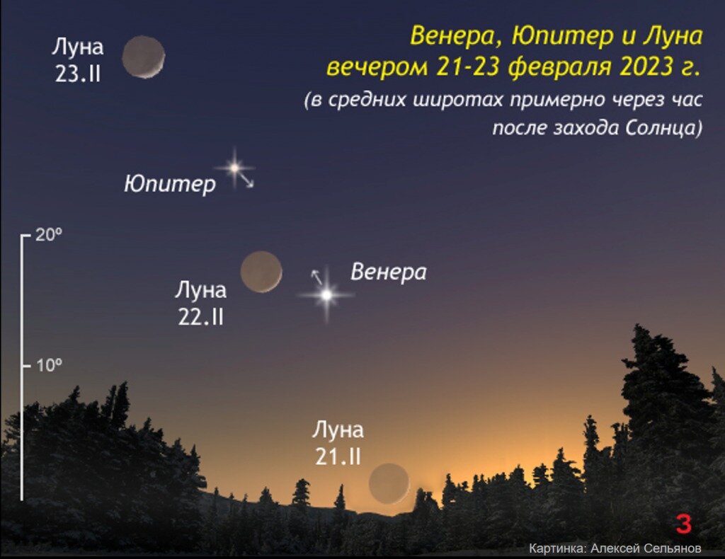 Во сколько будет парад планет 28 августа. Луна и звезды.