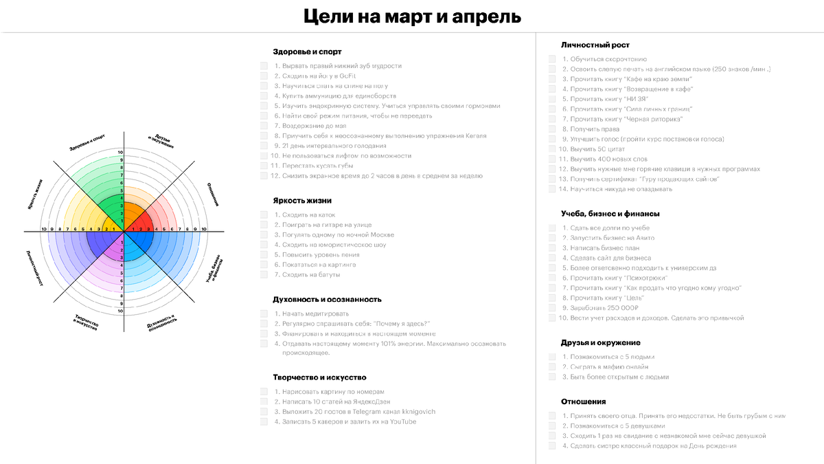 Цели на март и апрель
