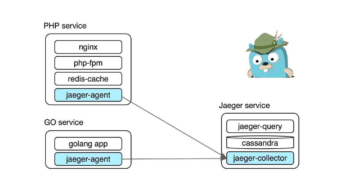 Golang структура проекта