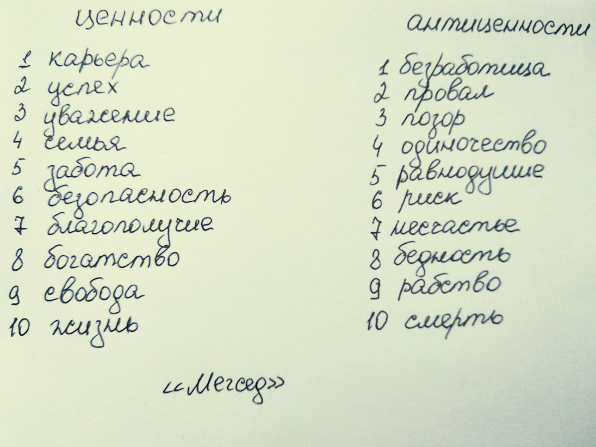 Как ценности и антиценности человека влияют на его цели и события жизни?  Ответы нашла в НЛП | Мегсед | Дзен