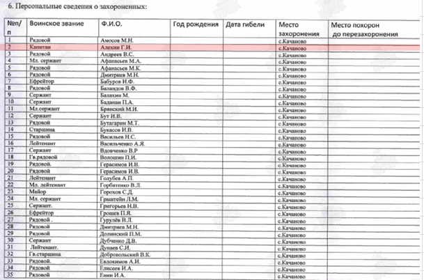 сайт Память народа паспорт захоронения 2014 года