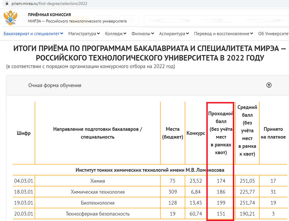 Проходные баллы в МИРЭА в 22-м году. Топовый столичный технический вуз, если что. Источник: https://priem.mirea.ru/first-degree/selection/2022