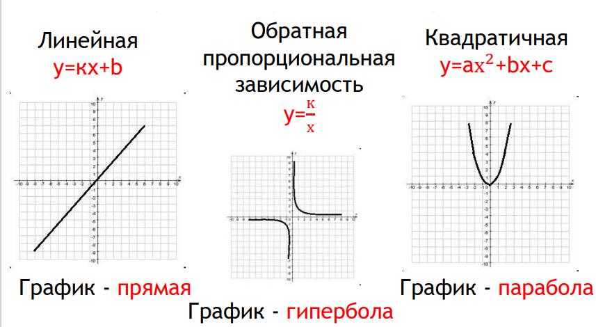 Графики функций огэ