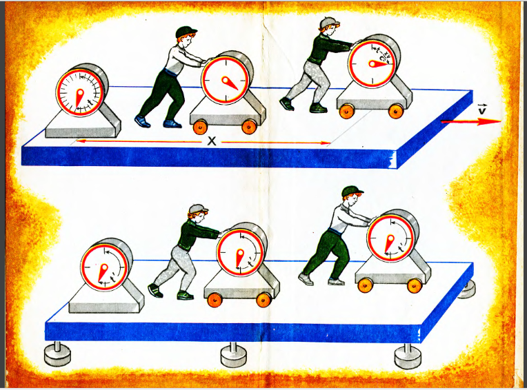 Время на платформе Нос*О*Рог: "Центральный координационный Совет-на-платформе...издал всеплатформенный декрет, по которому отныне запрещалось пользоваться местным временем и предписывалось всем гражданам руководствоваться АБСОЛЮТНЫМ МИРОВЫМ ВРЕМЕНЕМ, информация о котором мгновенно и повсеместно распространялась по всей платформе из единого центра с помощью суперэлектронов Нос*О*Рога". (Ломизе Л.Г. Из школьной физики...С.119)