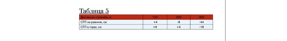 Таблица сравнения СТП на равнине и в горах