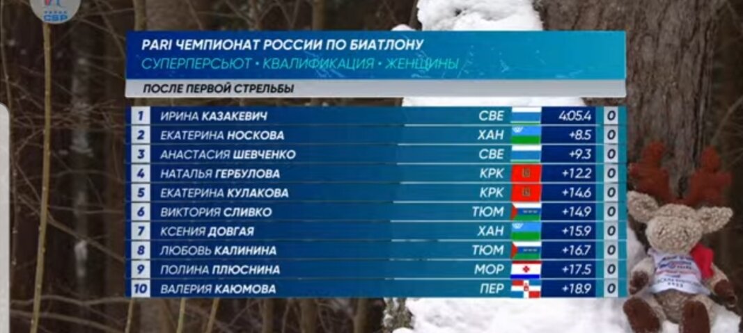 После стрельбы лёжа
