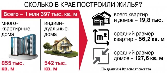    Фото: АиФ на Енисее/ Максим Тодорашко