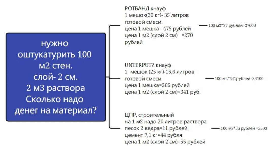 Гипсовая шпаклевка Knauf HP Finish 25 кг