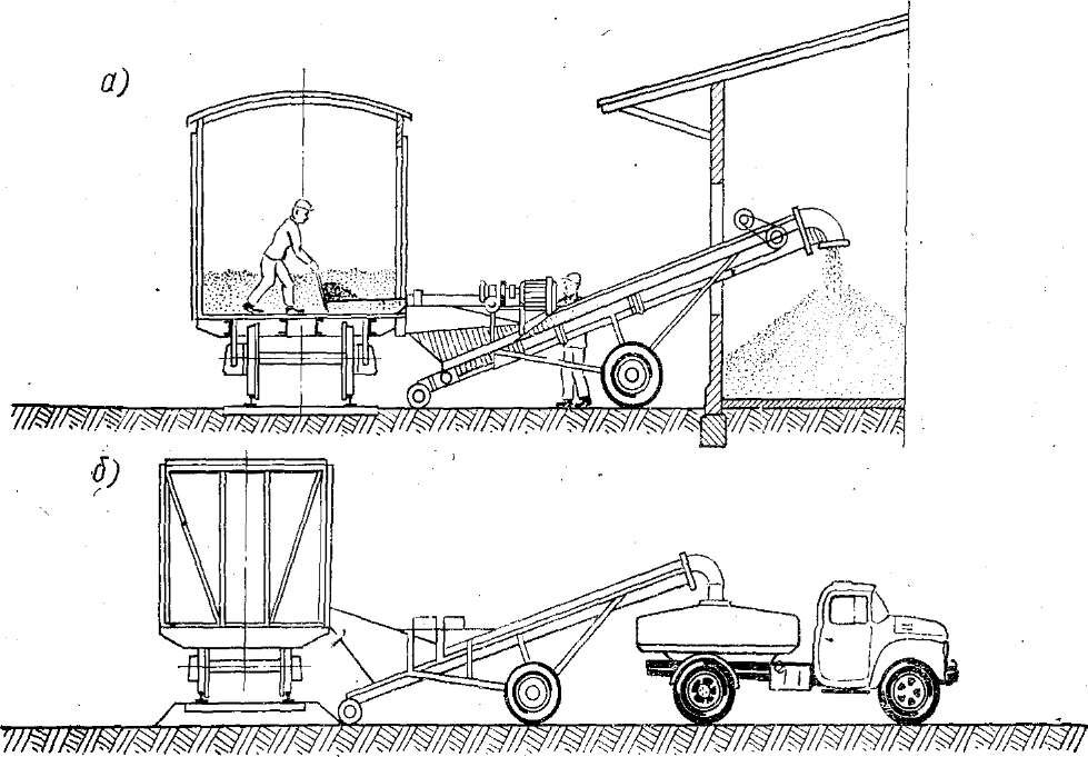 Механизированный способ погрузочно разгрузочных работ. Питатель ленточный для разгрузки автосамосвалов. Схема механизации навалочных грузов. Разгрузчик вагонов мобильный РВМ-180. Технология выгрузки насыпных грузов.