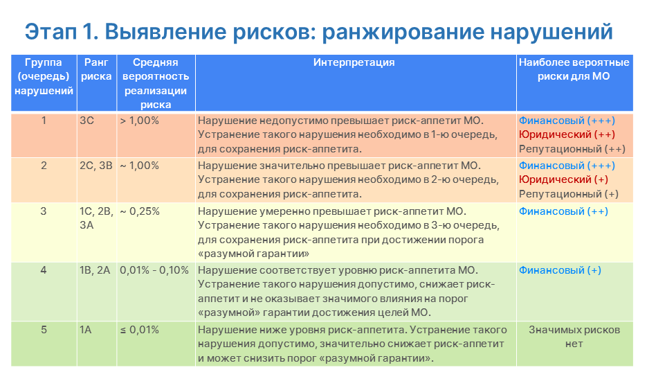 Внутренний мониторинг качества