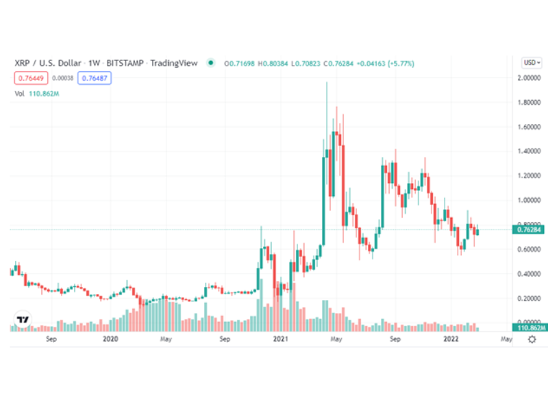 Доллар в 2024 году 2025. Курс XRP К рублю. Price of Future. Криптовалюта и её курс Финико.