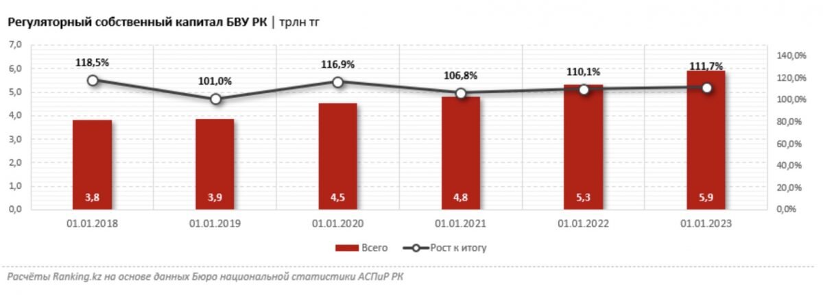 В каком банке выгодней брать кредит 2024. Показатели достаточности капитала. Быстровозводимые убежища (БВУ). БВУ.