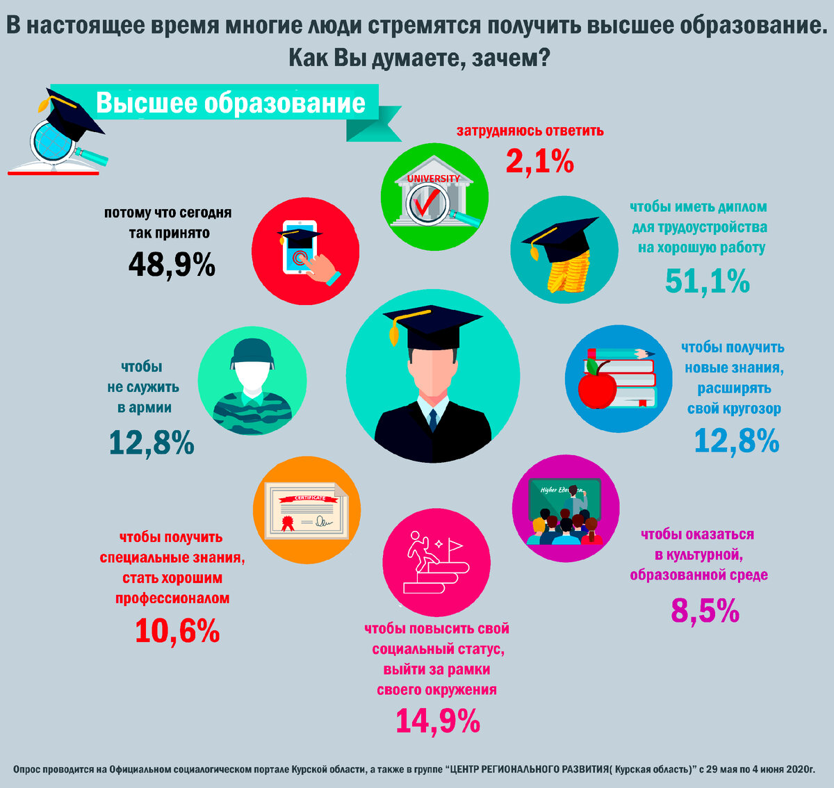 Стоит ли копить деньги на образование детям? Почему я категорически против  платных ВУЗов? | Сибирская пташка 🐦 | Дзен