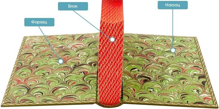 схема с просторов интернета