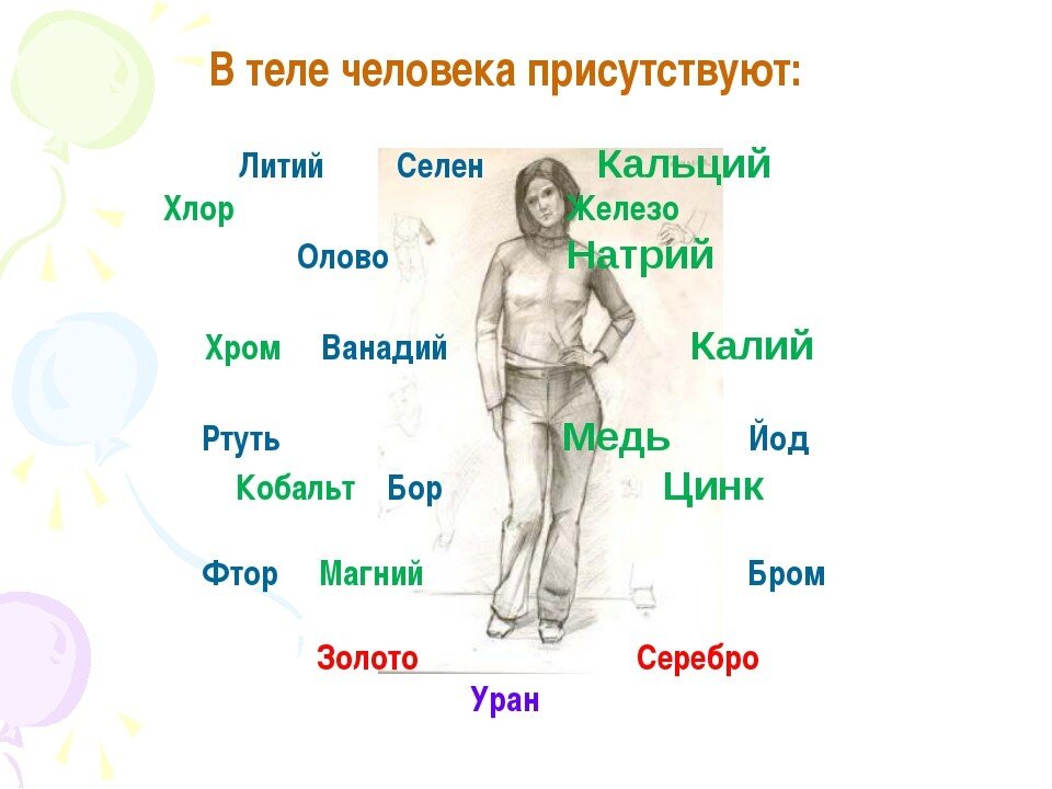 Из чего состоит человек химический состав. Элементы в организме человека. Металлы в организме человека. Химические элементы тела человека. Химические элементы в человеке.