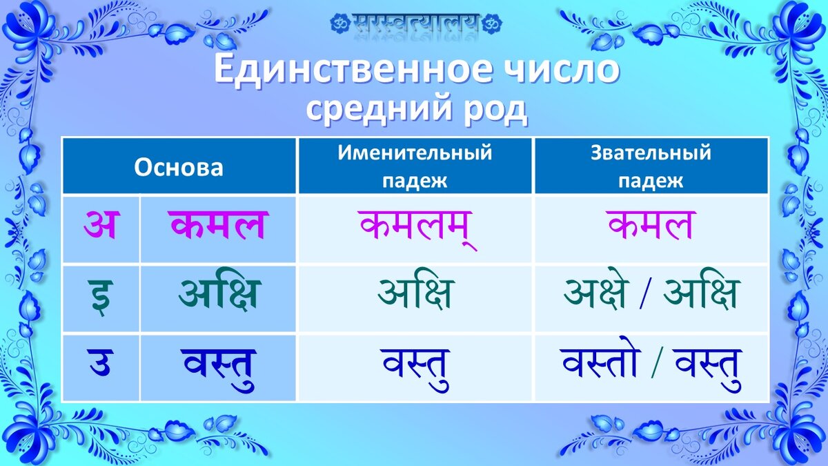 Двенадцать род. Таблица склонений. Падежные склонения. Склонение по родам. Склонение существительных среднего рода.