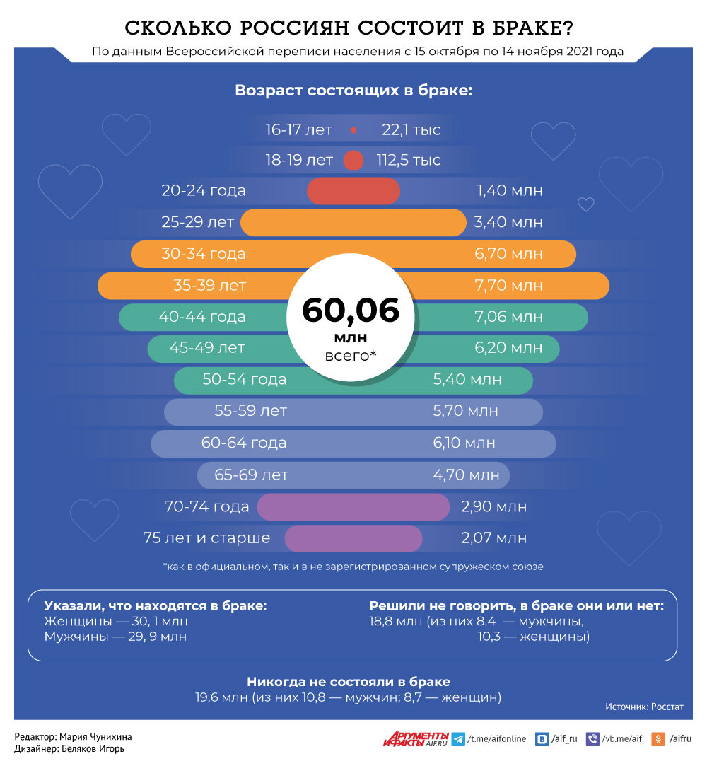 статистика по изменам мужчин 2020 фото 34