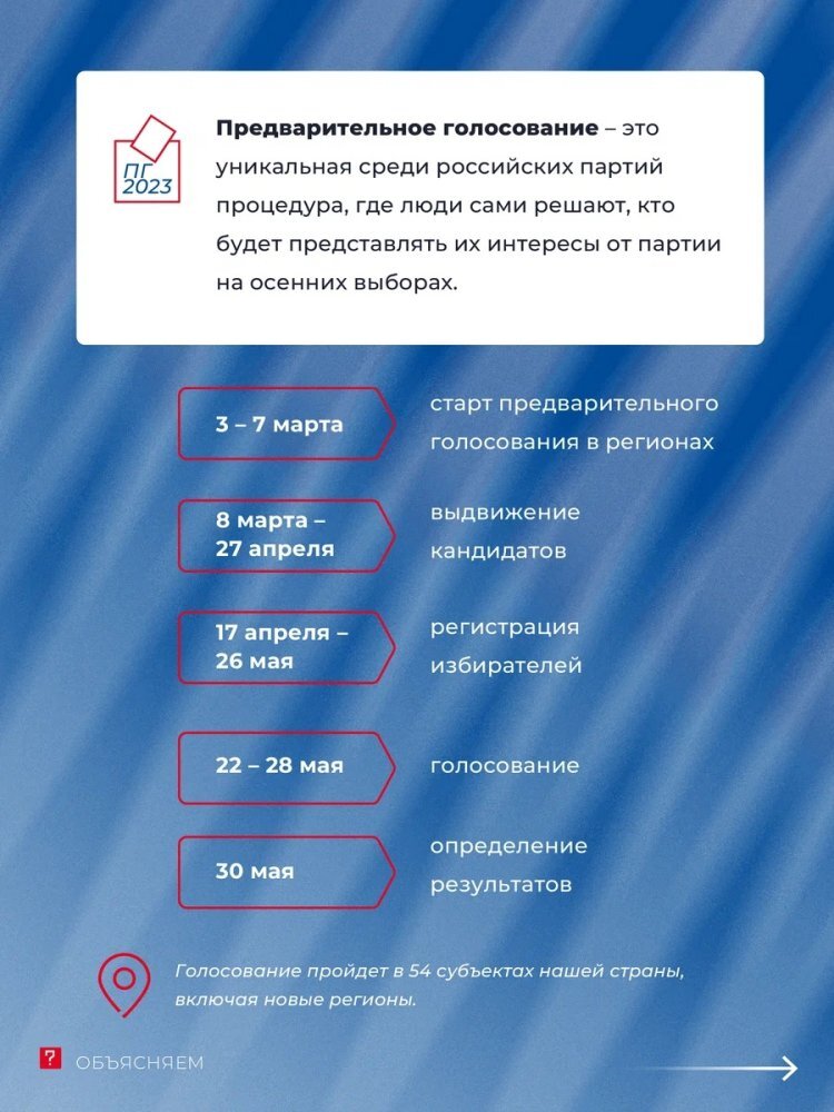    Репетиция выборов начинается