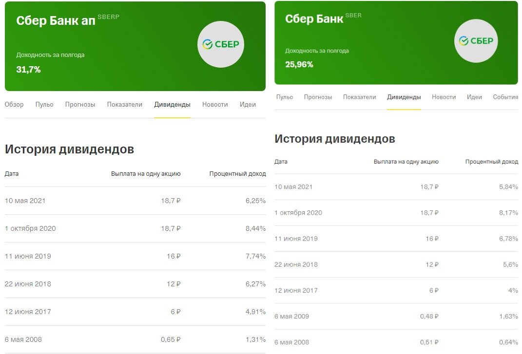 Банк сбербанк отзывы клиентов. Чем Сбер отличается. Чем отличается Сбер от Сбербанка. Семейная подписка Сбербанк.