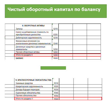 Размер активов в балансе строка. Чистый оборотный капитал в балансе. Текущие обязательства в балансе. Чок строка баланса.