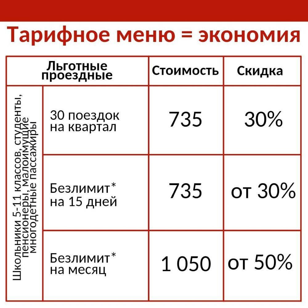 Транспортная карта волна волгоград тарифы 2023 год