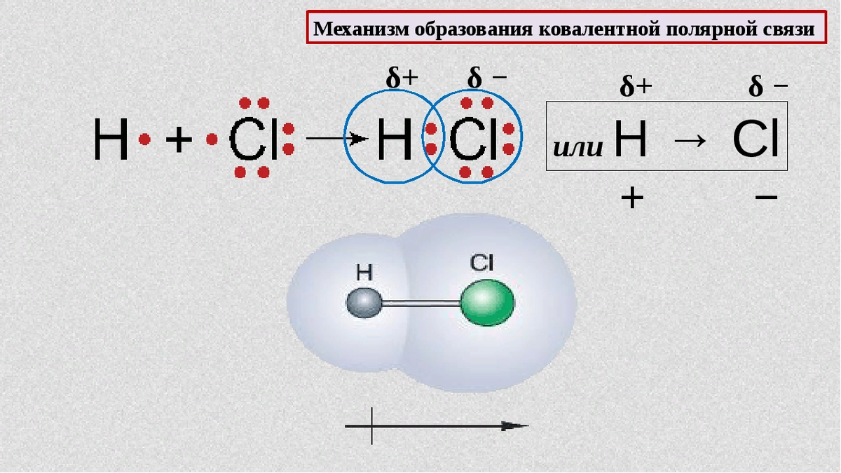 Химическое соединение hbr