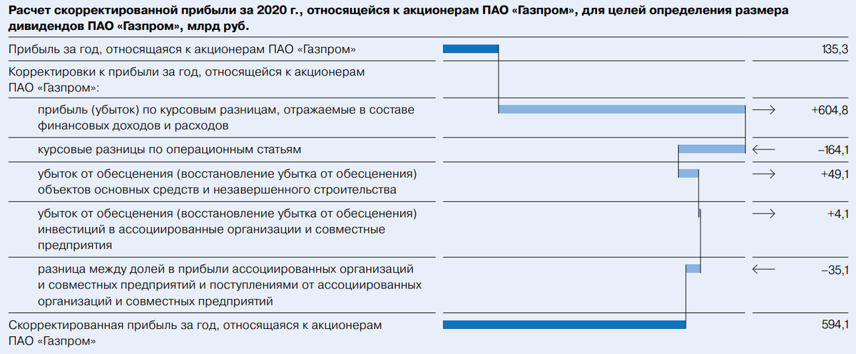 Метод расчета. Подкорректировать или откорректировать как правильно. Расчет корректирующего коэффициента. Корректировка на условия финансирования. Оценка сезонности.