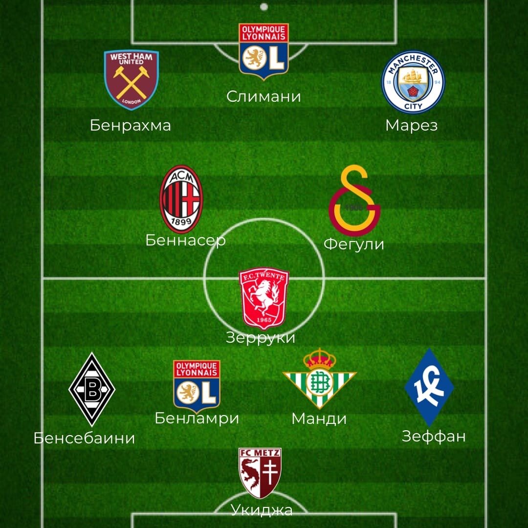 Алжир, дамы и господа! Команда, не пустившая сборную России в плей-офф ЧМ 2014.