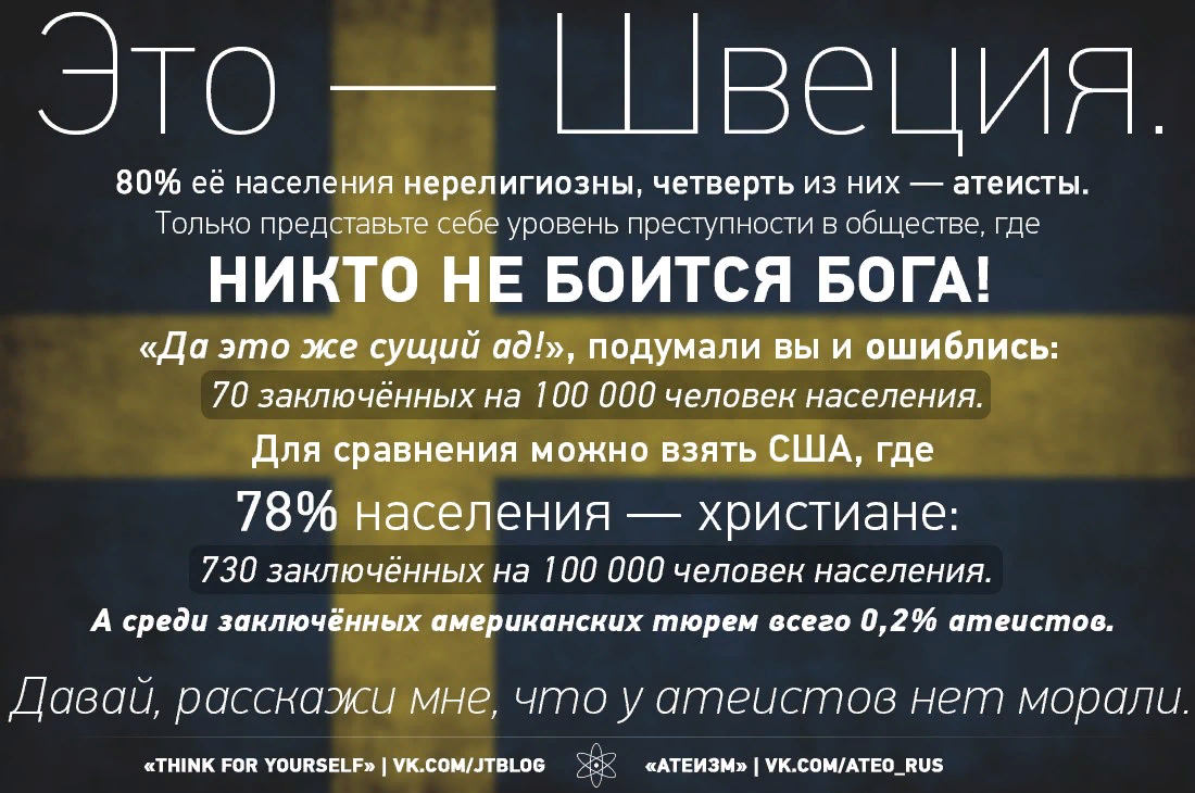 Никто не верит в бога. Атеисты в Швеции. Атеизм в США. Атеизм цитаты. Атеизм в Швеции.