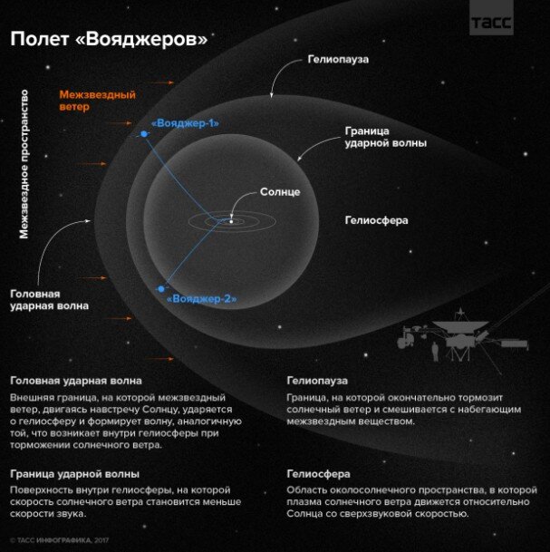 Компьютерная модель Солнечной системы флеш с вводом дат