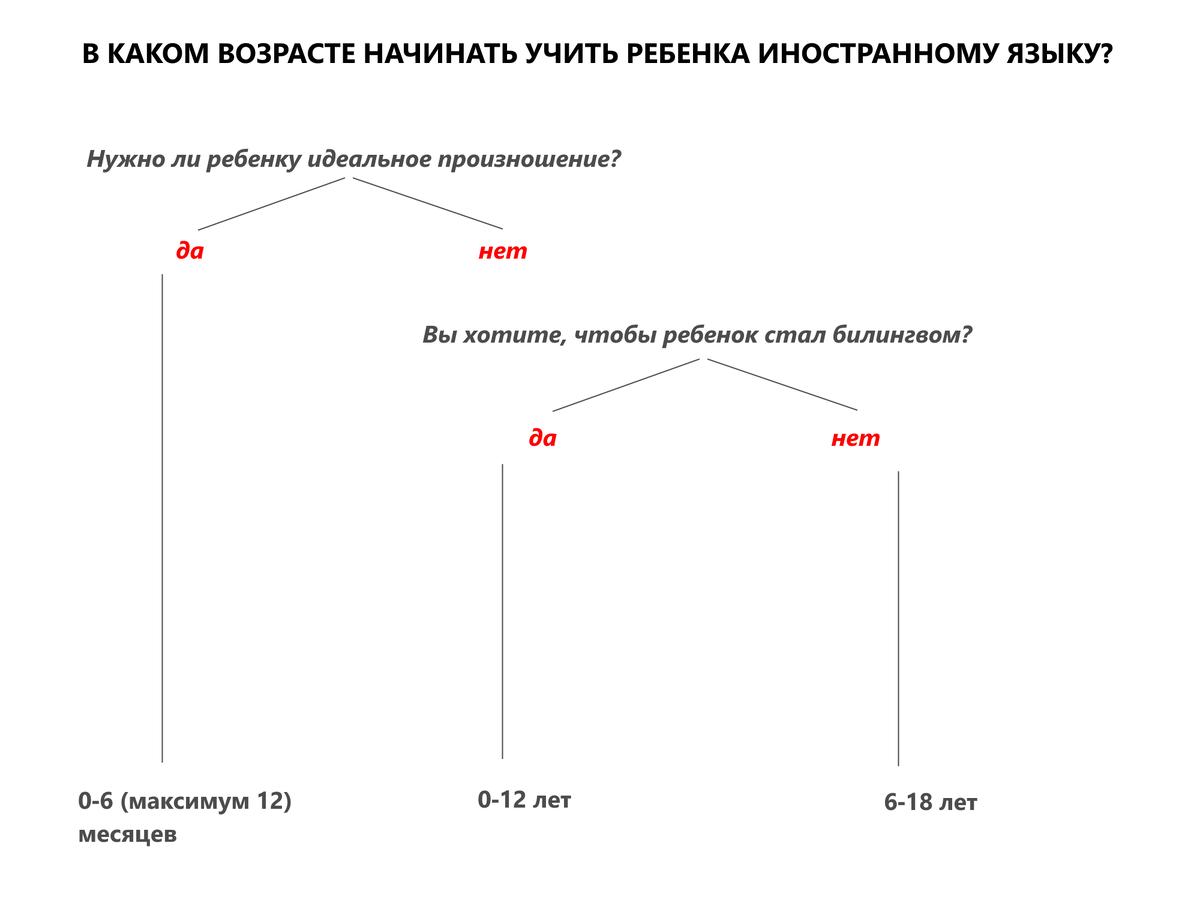 немного инфографики