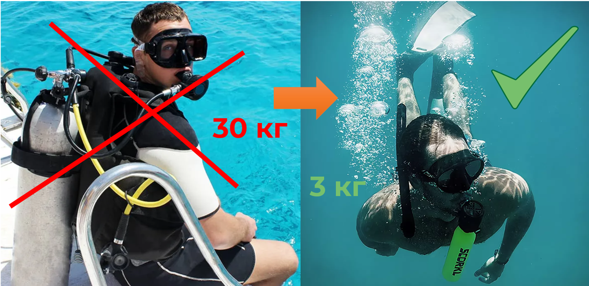 Ну не с 30кг же плавать в 2021 году?