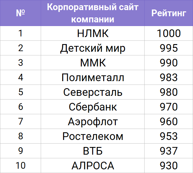 Мсфо 2024. ВВП стран по паритету. Германия место в ВВП.