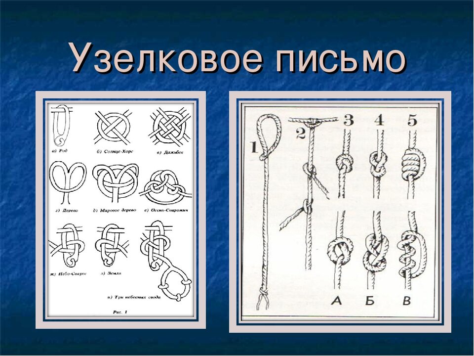 Карта письменностей мира